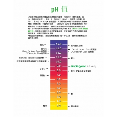 SG PH值.jpg SG PH值.jpg